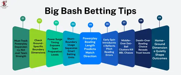 big bash betting tips​